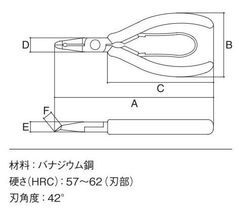 スリーピークス　エッジニッパ　ＳＭ‐０６　　　　　　　　　　