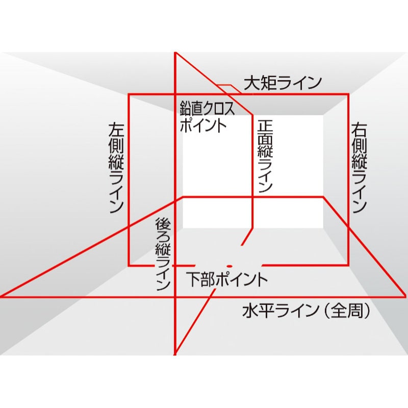 タジマ（ＴＪＭデザイン）　レーザー墨出し器　ＮＡＶＩゼロセンサーＫＪＣ　　　　　　　　　　ＺＥＲＯＳＮ－ＫＪＣ＿