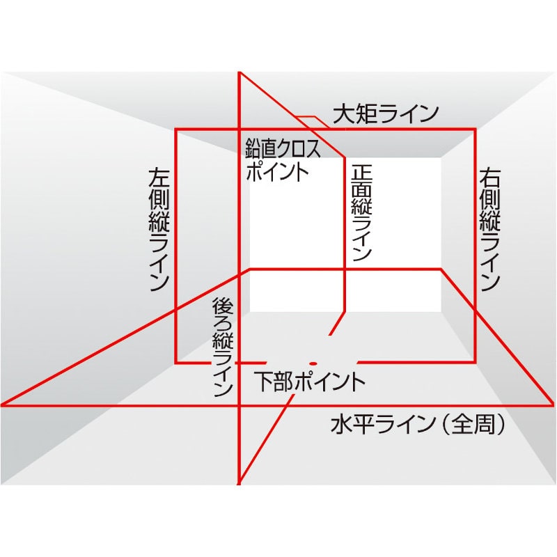 タジマ（ＴＪＭデザイン）　レーザー墨出し器ゼロセンサーＫＪＣ　　　　　ＺＥＲＯＳ－ＫＪＣ＿