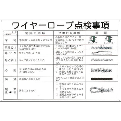緑十字　クレーン標識　ワイヤーロープ点検事項　６００×９００ｍｍ　エンビ＿