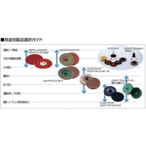 ３Ｍ　ロロック　ディスクパッド　ミディアム　外径２５ｍｍ　シャフト付き＿