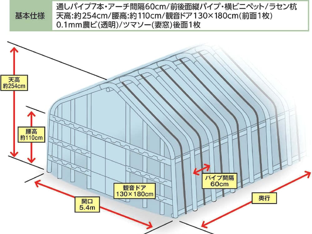 標準ハウス パイプ径２５ｍｍ アーチ １９ｍｍ 直管 ３間 ２２ｍ 北海道 の通販 ホームセンター コメリドットコム