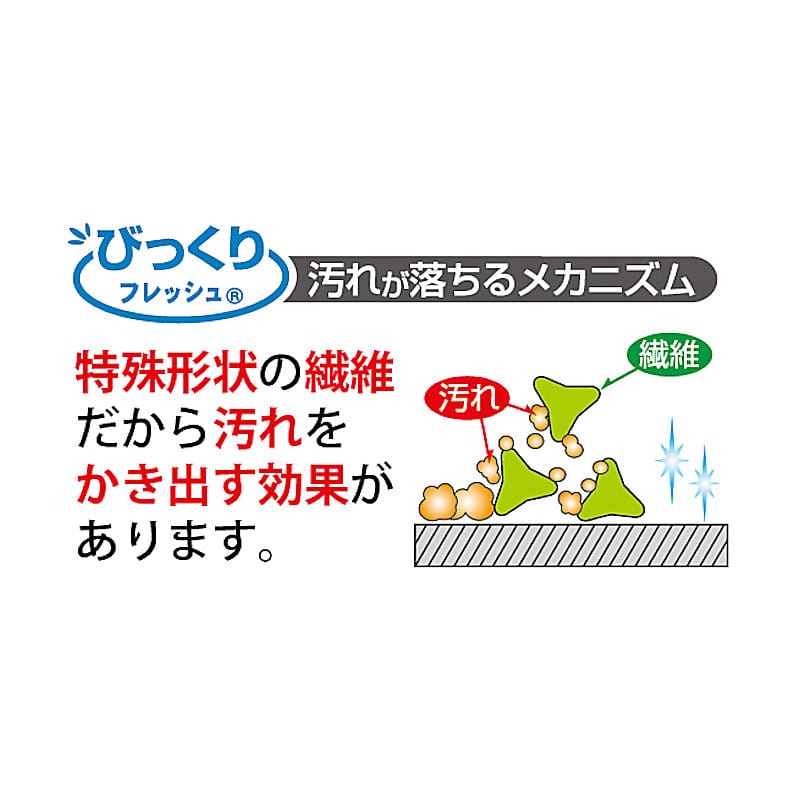 ＳＡＮＫＯ　ペット用食器洗い　フリーカット