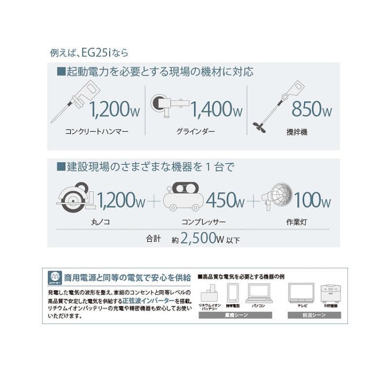 非常に高い品質 5ruruHONDA ホンダ 正弦波インバーター搭載発電機 EG25i