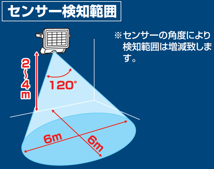 ソーラーセンサーライト　５００ルーメン　壁掛け＆置き型