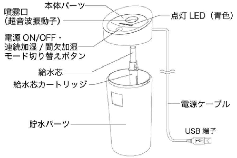 カシムラ　超音波式ＵＳＢ加湿器　ＡＩ５