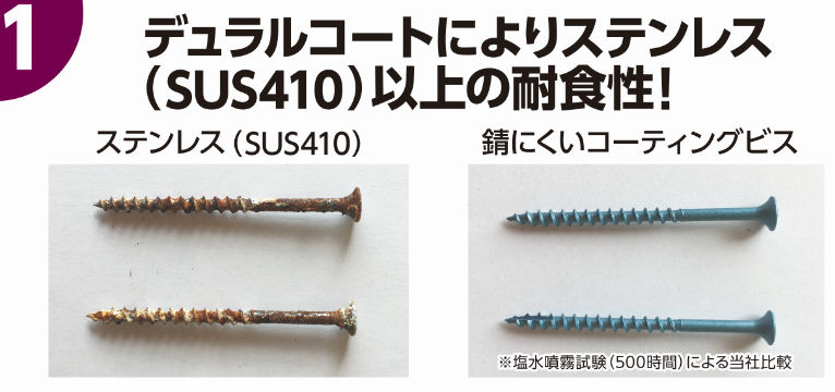 錆にくいコーティングビス　全ネジ　３．８×２８ｍｍ（袋）　約１９０本入