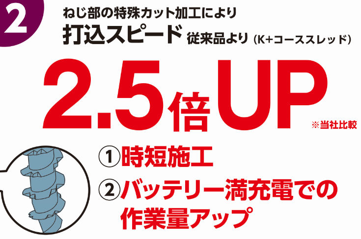 錆にくいコーティングビス　全ネジ　３．８×２８ｍｍ（袋）　約１９０本入