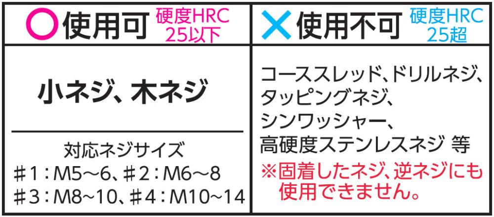 Ｋ＋ＧＥＡＲ　ネジレスキュービットセット（電動ドライバー用）　４本組