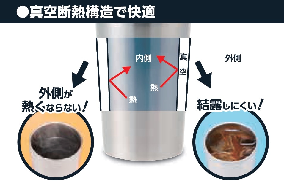 ステンレス真空断熱タンブラー　２５０ｍＬ