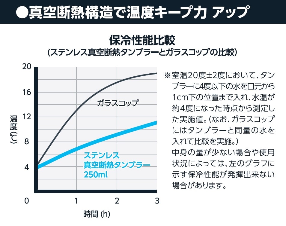 ステンレス真空断熱タンブラー　２５０ｍＬ