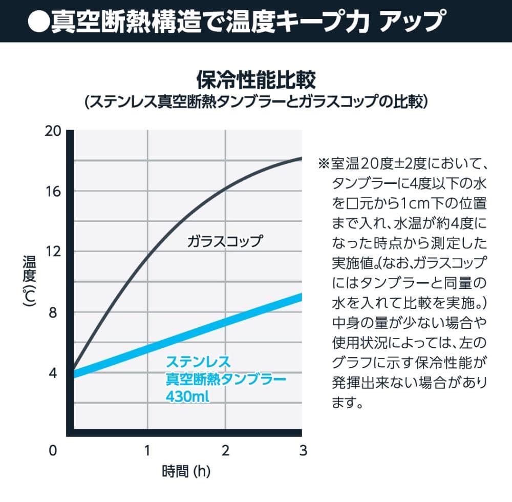 ステンレス真空断熱タンブラー　４３０ｍＬ