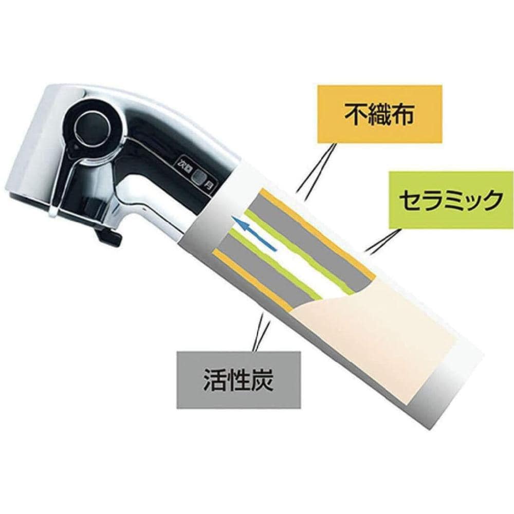 LIXIL INAX 交換用浄水カートリッジ 塩素除去タイプ 4個入り JF-21-Fの通販 | ホームセンター コメリドットコム LIXIL INAX 交換用浄水カートリッジ 塩素除去タイプ 4個入り JF-21-Fの通販 | ホームセンター コメリドットコム