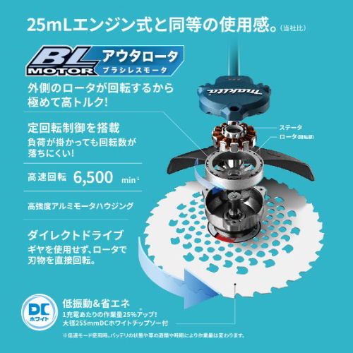 マキタ　充電式草刈機　１８Ｖ×２本　６Ａｈ　２グリップ　ＭＵＲ３６８ＷＤＺ　本体のみ