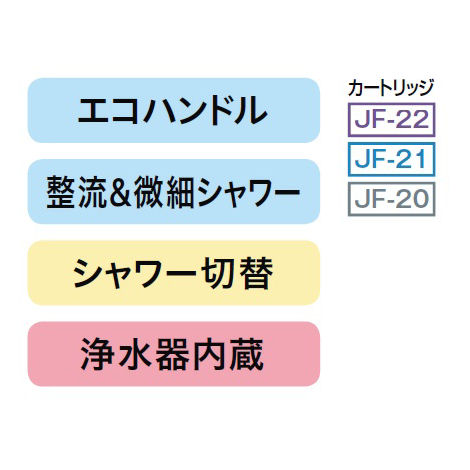 ＩＮＡＸ　混合栓　ＲＪＦ－８７２Ｙ