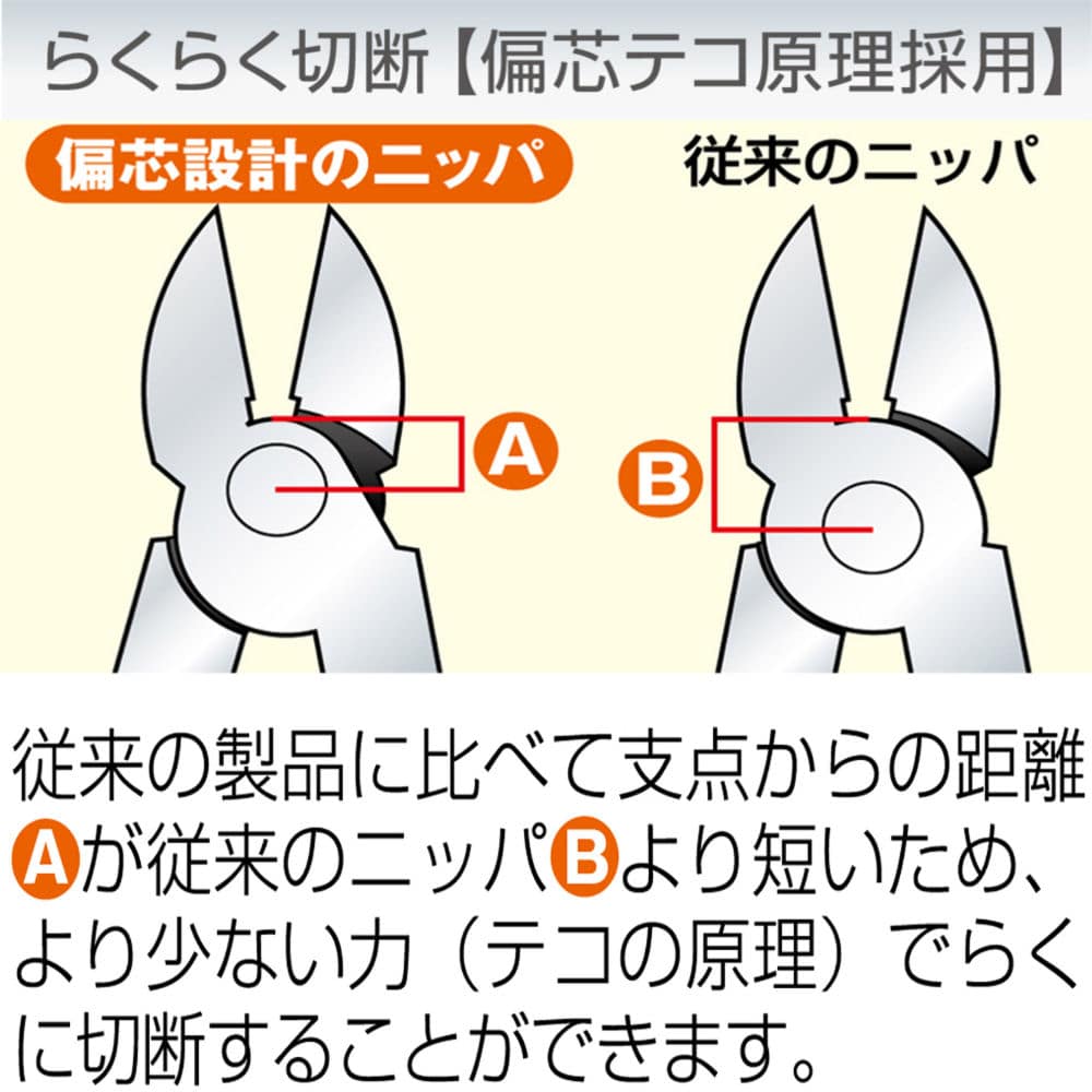 フジ矢黒金 偏芯強力ニッパ 700N－175BG の通販