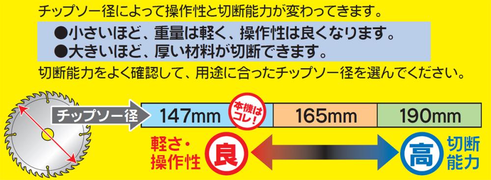 パオック　木工用電気丸のこ　ＡＧ－ＣＳ－１４７ＰＡ