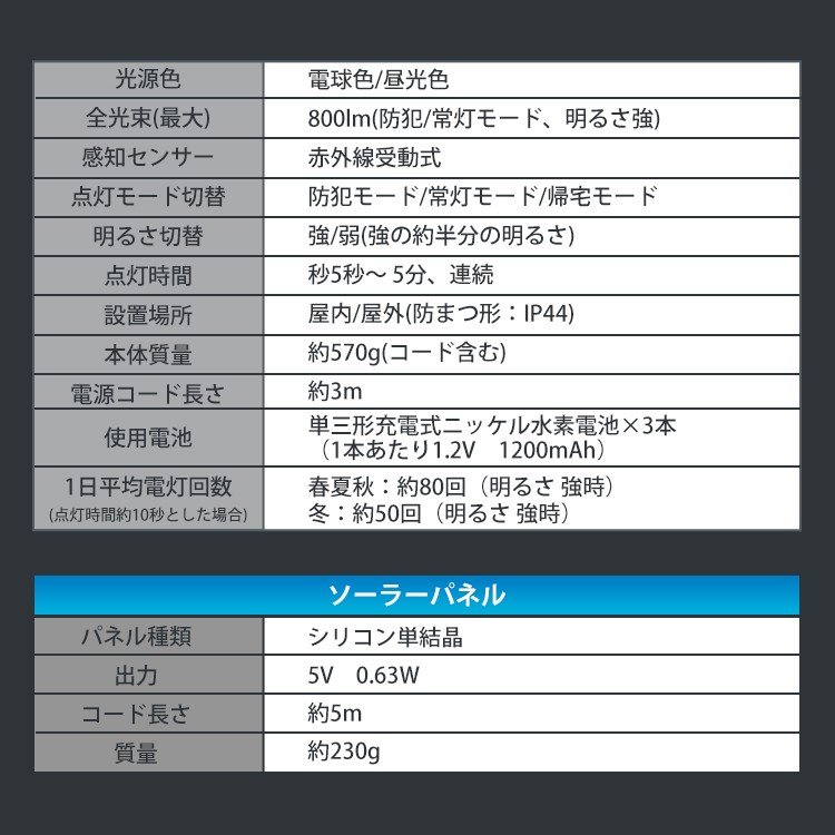 アイリスオーヤマ　防犯センサーライト　ソーラー式　ＬＳＬ－ＳＢＳＮ４００