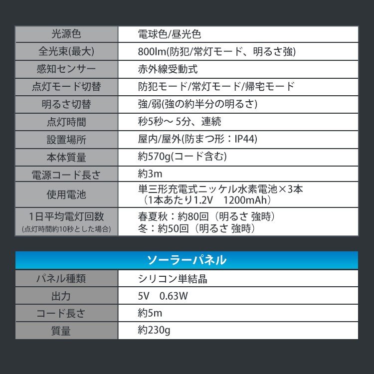 アイリスオーヤマ　防犯センサーライト　ソーラー式　ＬＳＬ－ＳＢＴＮ８００