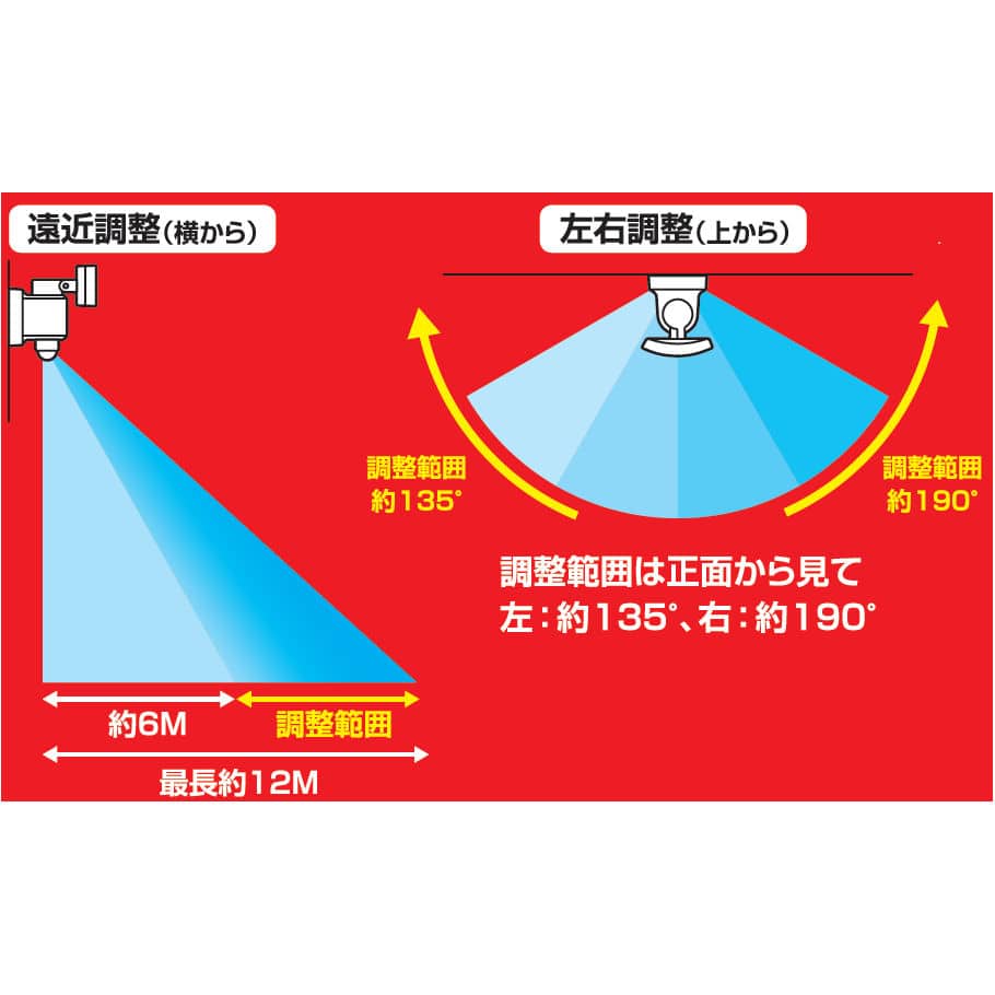 コメリ　ＡＣ　ＬＥＤセンサーライト　１灯　６００ｌｍ　ＲＬ－Ｎ１Ｌ６００ＡＣ