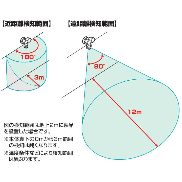 ２灯式ＬＥＤカメラ付センサーライト　２０００ｌｍ　ＲＬ－２ＬＣＶ２０００ＡＣ