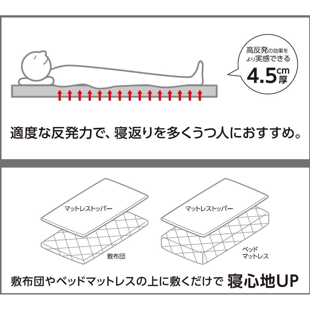 アテーナライフ　高反発マットレストッパー　４．５ｃｍ厚　シングル