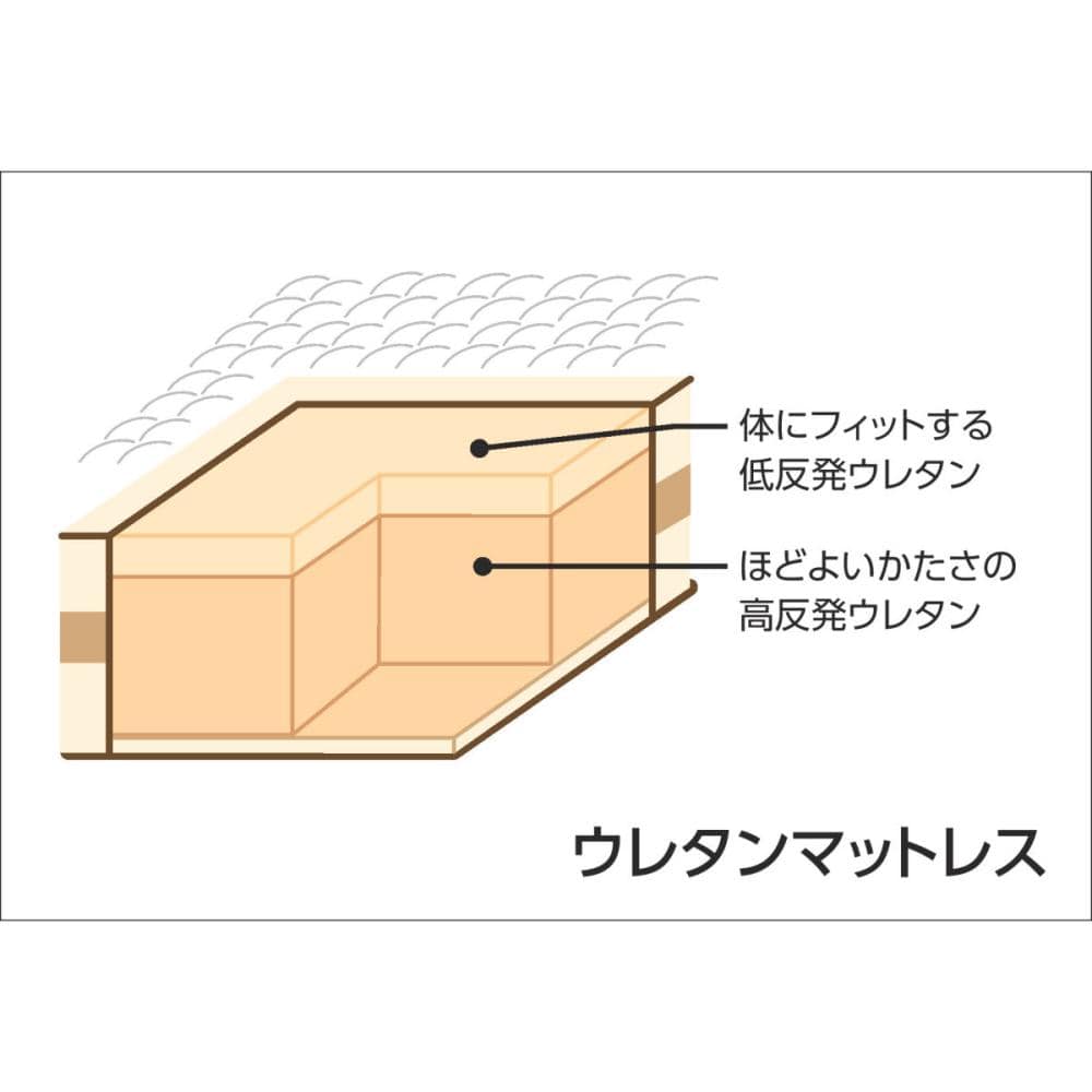 【ドットコム限定特価】アテーナライフ　ウレタンマットレス　セミダブル　Ｆ９６３０