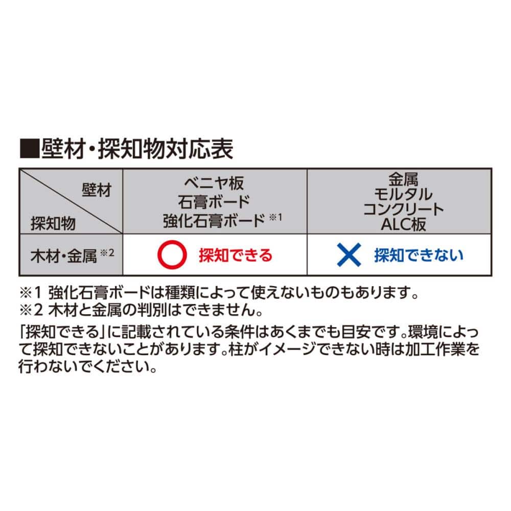 シンワ　下地センサー　深部・電線探知　Ｂａｓｉｃ７９１５３