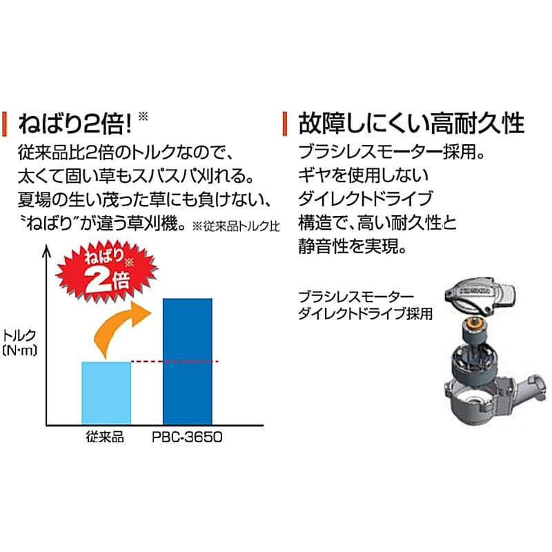 工進　３６Ｖ充電式　草刈機　プレミアム ＰＢＣ-３６５０