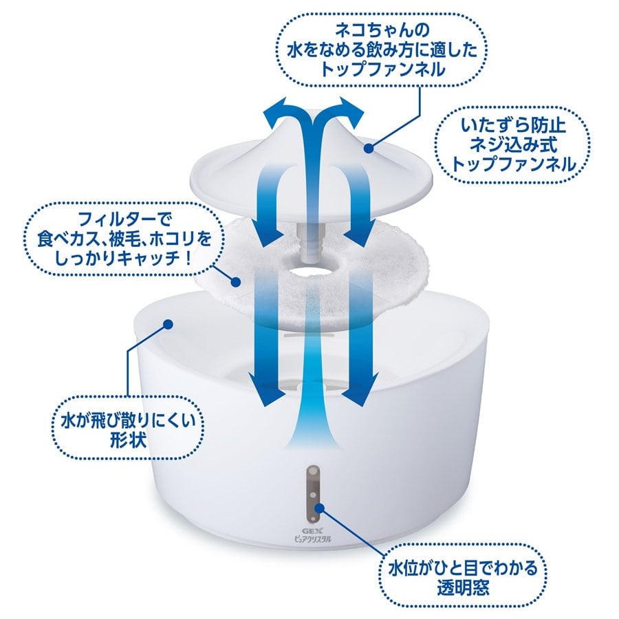 ＧＥＸ　フィルター式給水器　ピュアクリスタル　猫用　ホワイト　１．５Ｌ