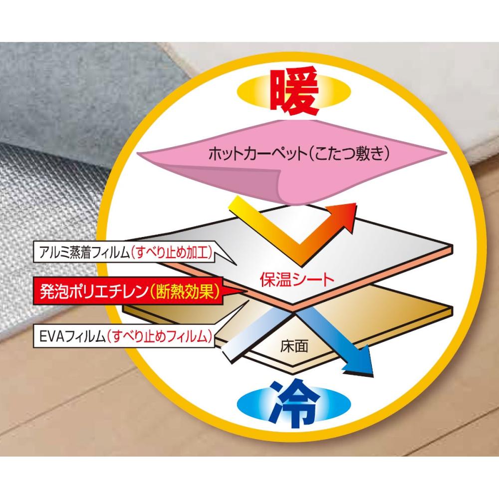 アルミ保温・省エネシート　厚み１５ｍｍ　９０×２４０ｃｍ×２枚入り　３畳用