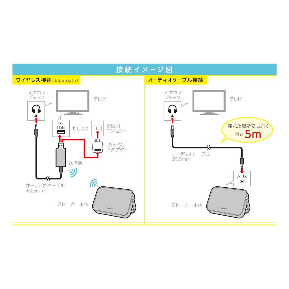 ライソン　テレビ用ワイヤレススピーカー　グレー　ＳＰ－１５