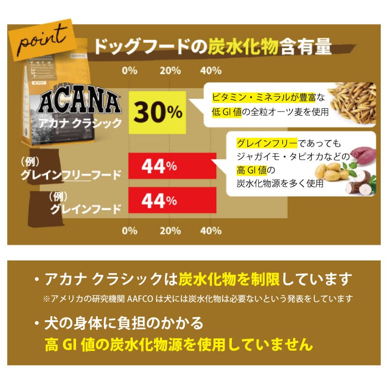 人気商品は アカナレッドミートレシピ 17kg ad-naturam.fr