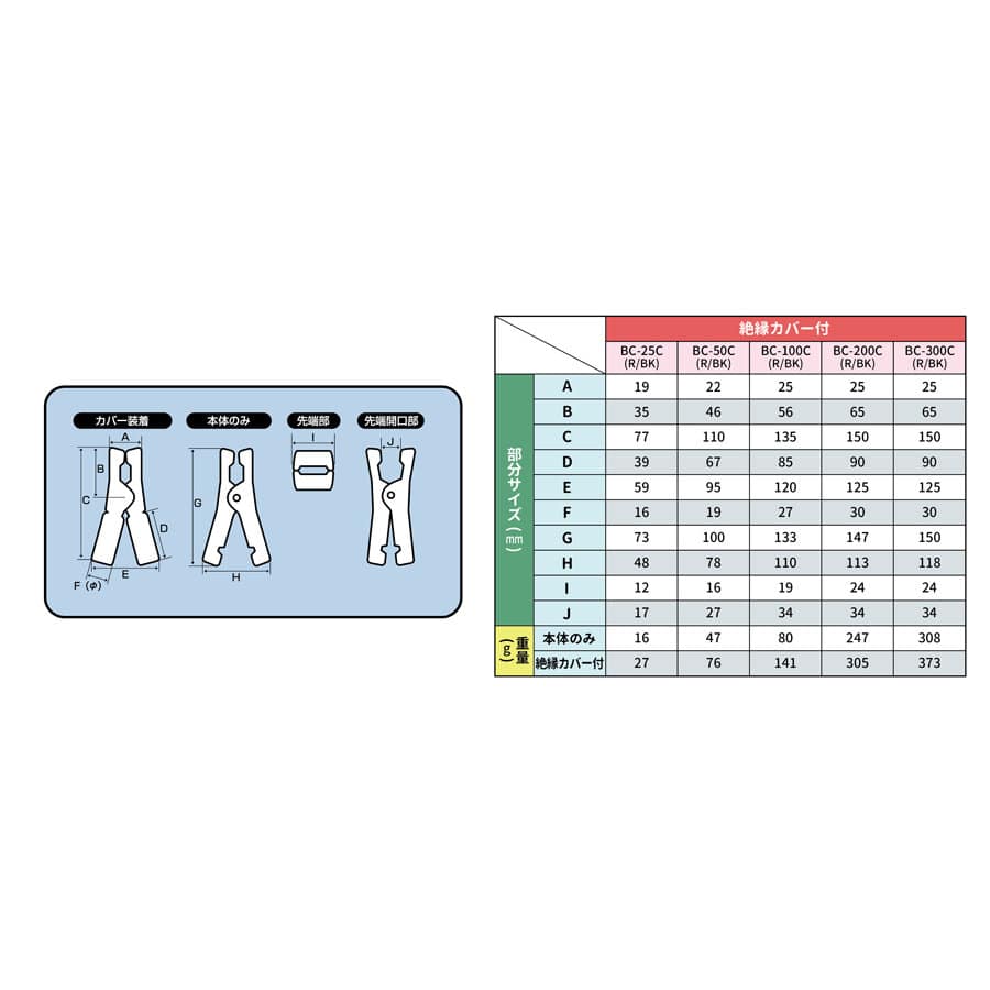 大自工業（メルテック）　ブースタークリップ　２５Ａ　赤　ＢＣ－２５Ｃ