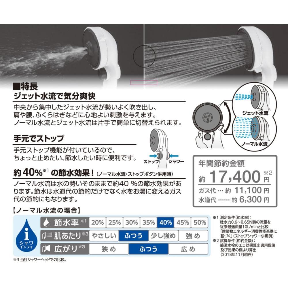 ＳＡＮＥＩ（サンエイ）バス用　ボディケアストップシャワー付　寒冷地用　サーモシャワー混合栓　ＳＫ１８ＣＴ２Ｋ－１３－ＫＥ