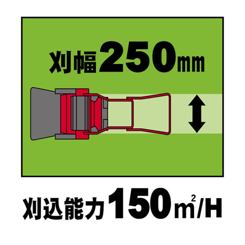 キンボシ　手動式芝刈機　ハッピーイーグルモア　ＧＦＥ－２５００Ｈ