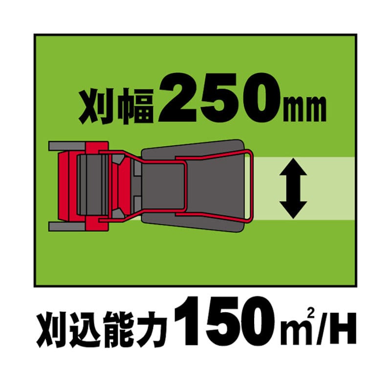 キンボシ　手動式芝刈機　ハッピーファインモアー　ＧＦＦ－２５００Ｈ