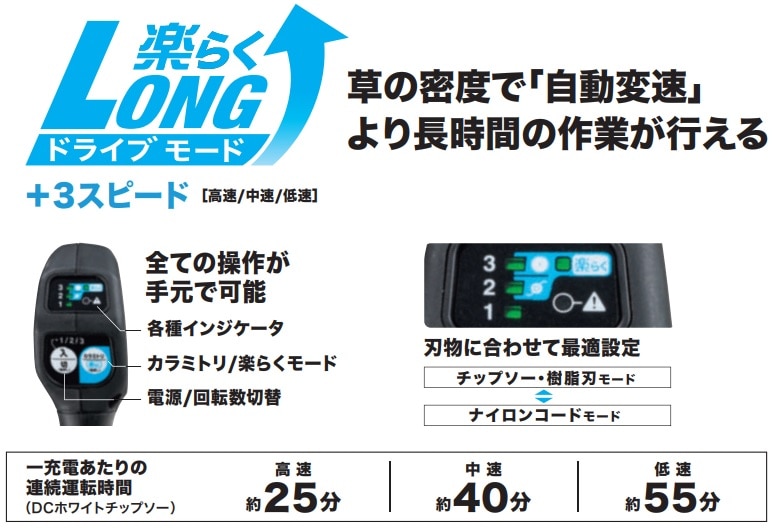マキタ(Makita) 40V充電式草刈機 両手ハンドル