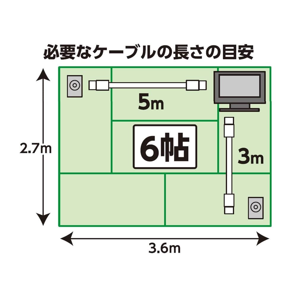 Ｋ＋ＢＵＩＬＤ　２分配器出力ケーブル付　４Ｋ８Ｋ対応　Ｆ型プラグ