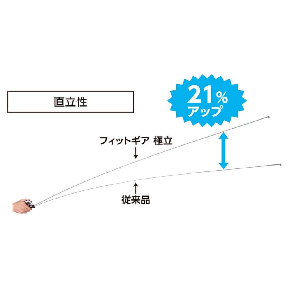 シンワ測定　コンベックス　フィットギア　極立　２５－５．０ｍ　ＪＩＳ　８１１１６