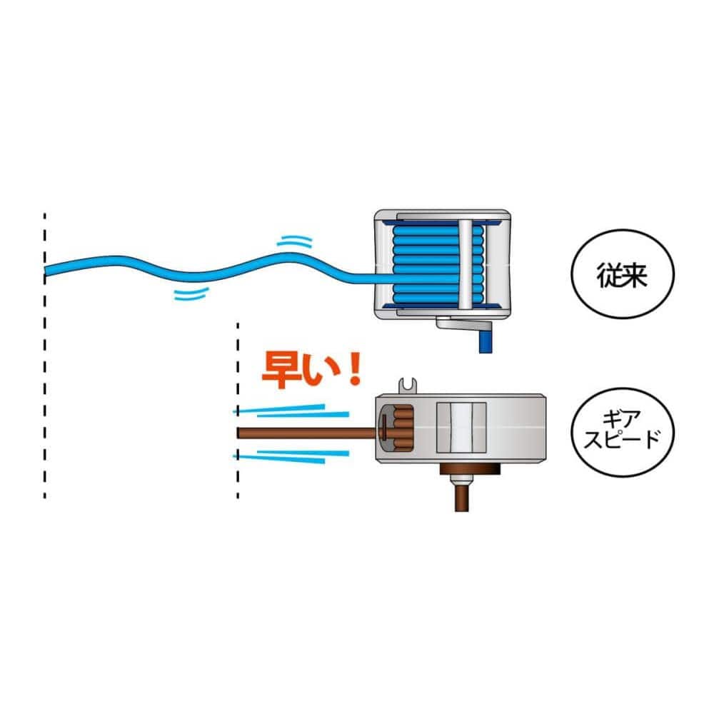 緑館　ホースリールギアスピード　３０ｍ　ＫＧＨ－３０Ｎ（ＢＲ）