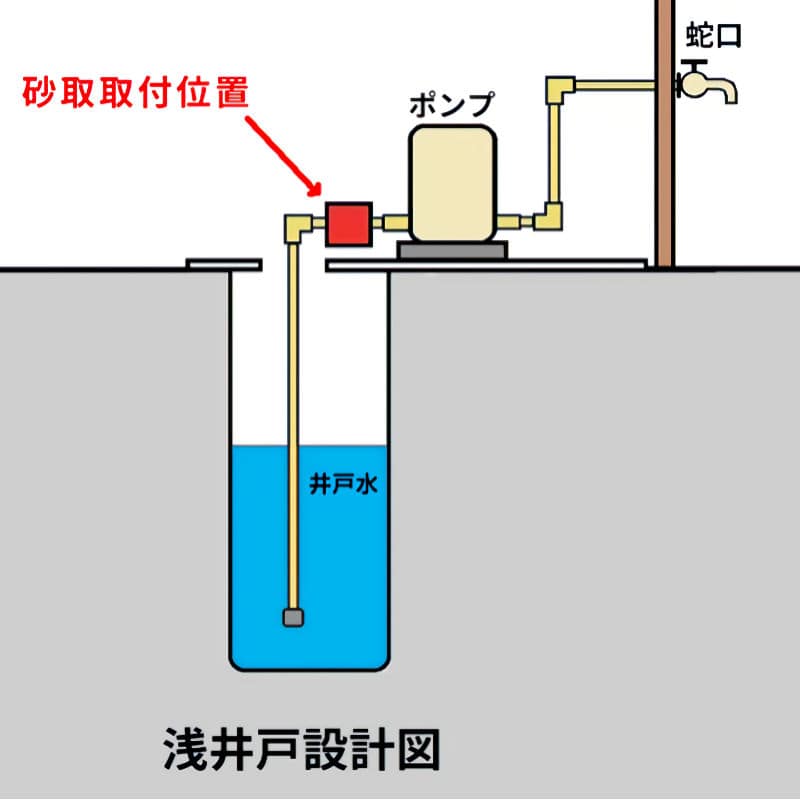 友鉄マシン　井戸ポンプ用スケルトン砂取器　ＳＫＴ－２０