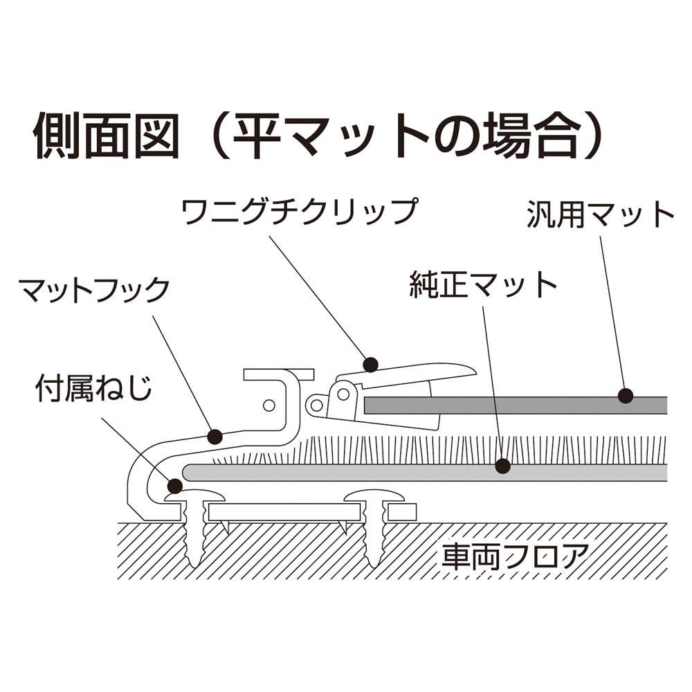 ボンフォーム　マットフック　クリップセット　ブラック　６１８３－１０