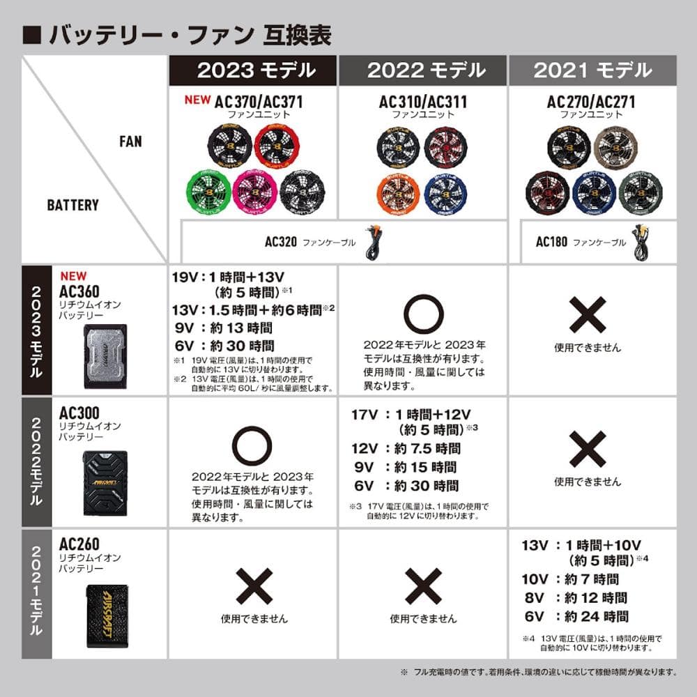 バートル（ＢＵＲＴＬＥ） リチウムイオンバッテリー ＡＣ３６０ の通販 ホームセンター コメリドットコム