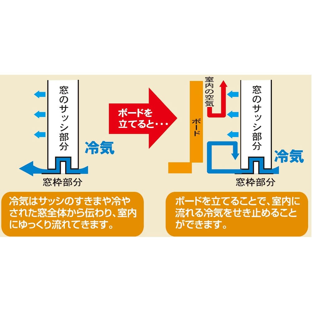 窓際あったかボード　Ｍ　高さ４０×幅２０５ｃｍ　厚み５ｍｍ