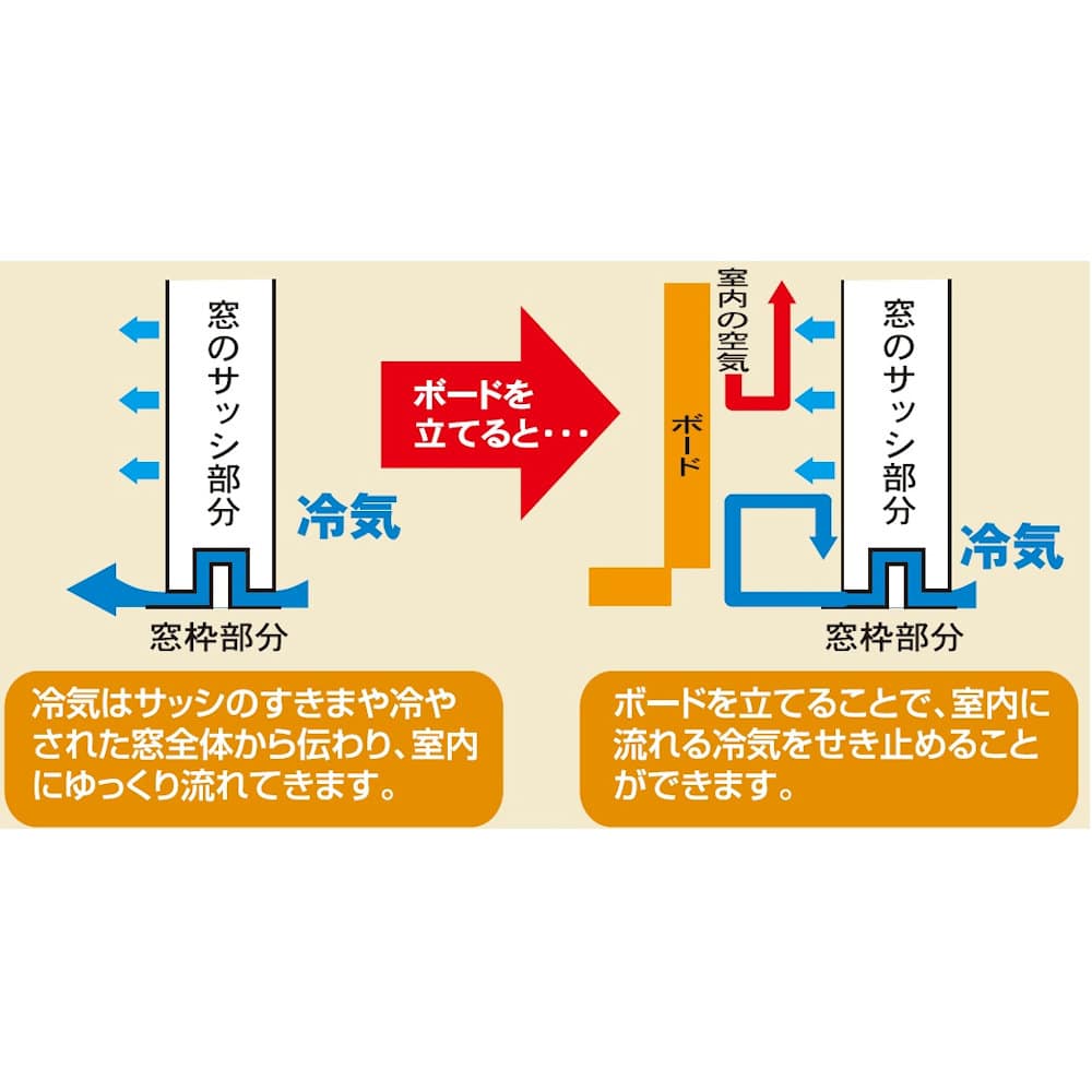 窓際あったかボード　ＬＬ　高さ１００×幅２０５ｃｍ　厚み８ｍｍ