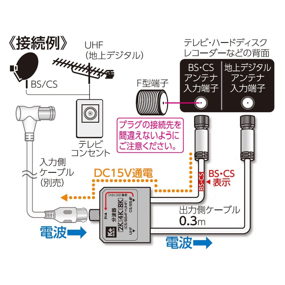 Ｋ＋ＢＵＩＬＤ　２分波器　出力ケーブル付　２Ｋ・４Ｋ・８Ｋ対応　Ｆ型プラグ