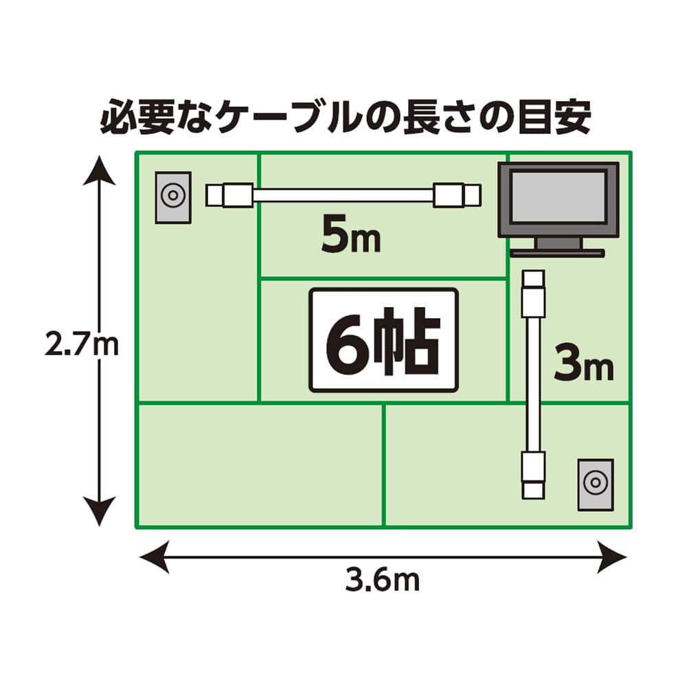 Ｋ＋ＢＵＩＬＤ　２分波器　出力ケーブル付　２Ｋ・４Ｋ・８Ｋ対応　Ｆ型プラグ