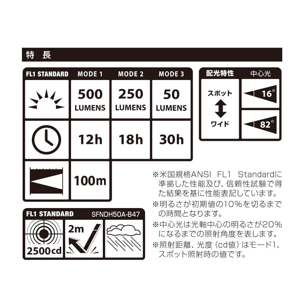 Ｔａｊｉｍａ　タジマ　セフ付きＬＥＤハンドライト　５００ｌｍ　充電池セット　ＳＦＮＤＨ５０Ａ－Ｂ４７