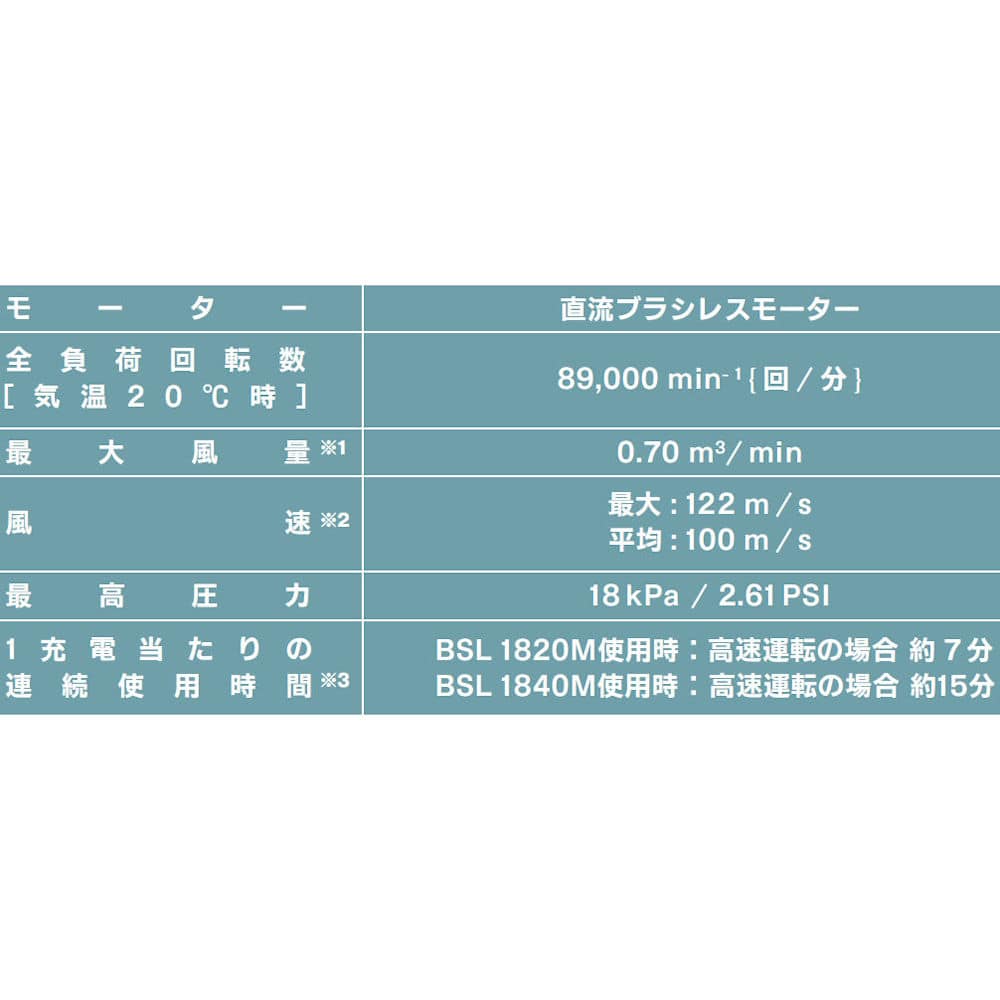 ＨｉＫＯＫＩ（ハイコーキ）　１８Ｖコードレスエアダスタ　本体のみ　ＲＡ１８ＤＡ（ＮＮＢ）